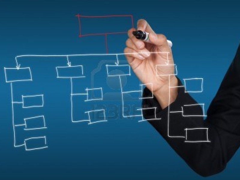 Diagnosa Organisasi: Strategy & Value acreation (Bagian&nbsp;2)