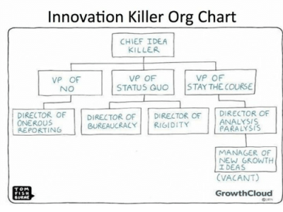 Diagnosa Organisasi: Coordination, Capacity, and Competency (Bagian&nbsp;3)